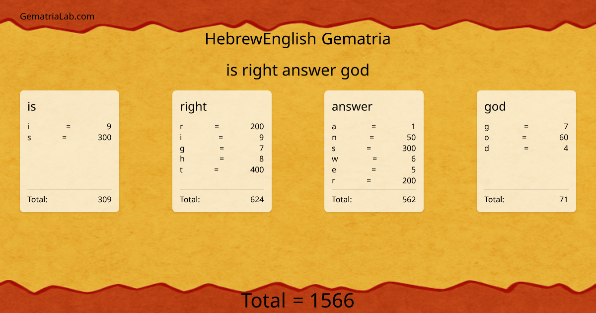 is right answer god in hebrewEnglish Gematria